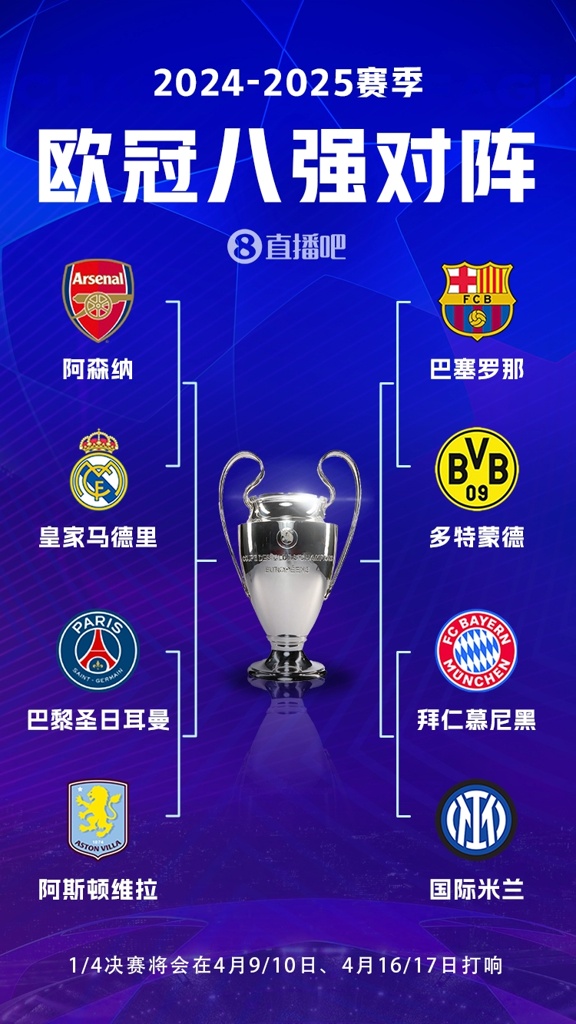 今夜欧冠继续巴萨多特火力全开 巴黎维拉首次对决谁将胜出