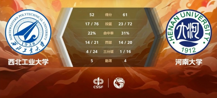 CUBAL-米卓26+9 任天祥22分 河南大学力克西北工大
